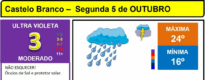 Boletim Meteorológico