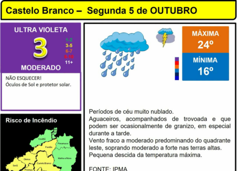 Boletim Meteorológico