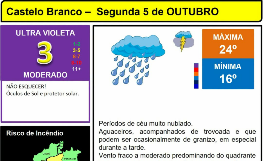 Boletim Meteorológico