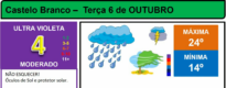 Boletim Meteorológico