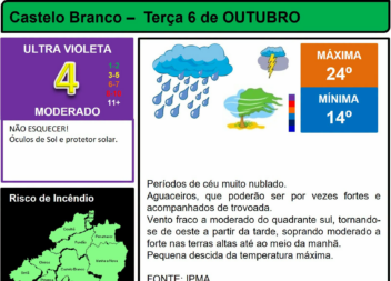 Boletim Meteorológico