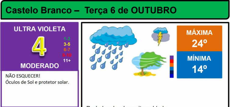 Boletim Meteorológico