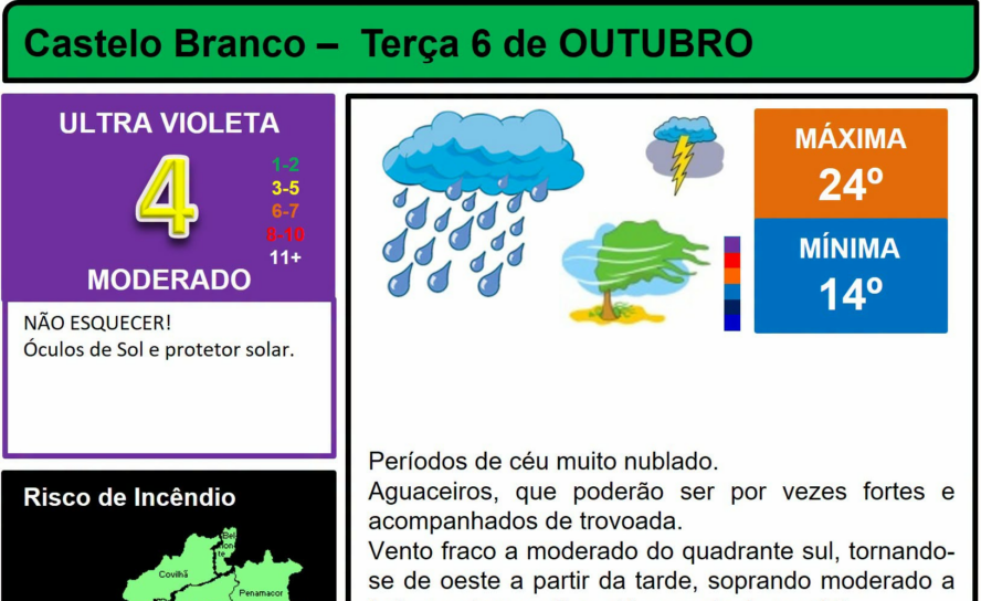 Boletim Meteorológico