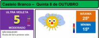 Boletim Meteorológico