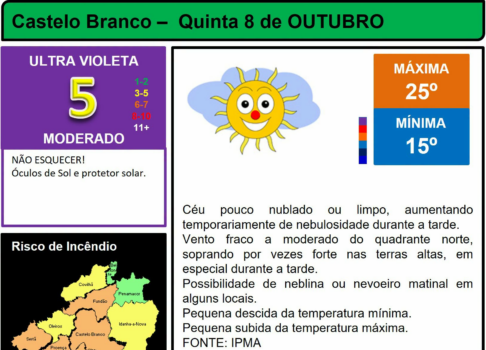 Boletim Meteorológico