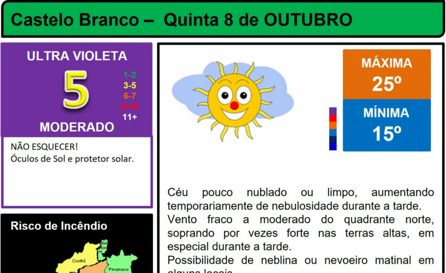 Boletim Meteorológico