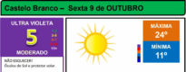 Boletim Meteorológico