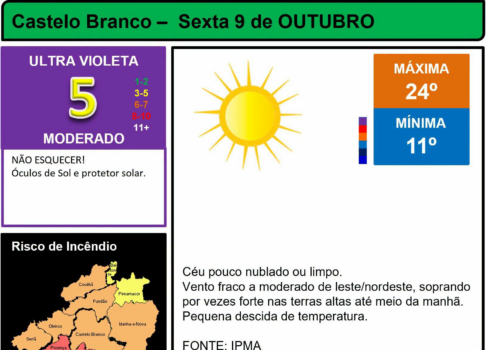 Boletim Meteorológico