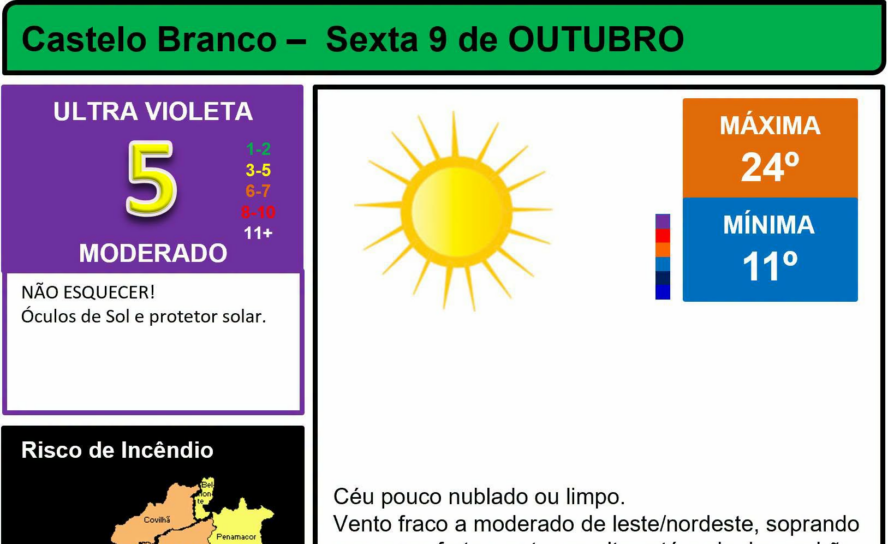 Boletim Meteorológico