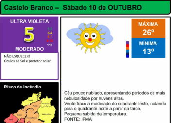 Boletim Meteorológico
