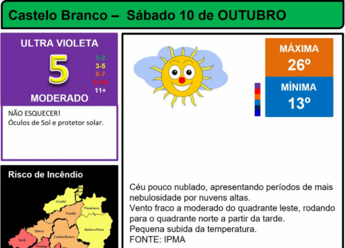 Boletim Meteorológico