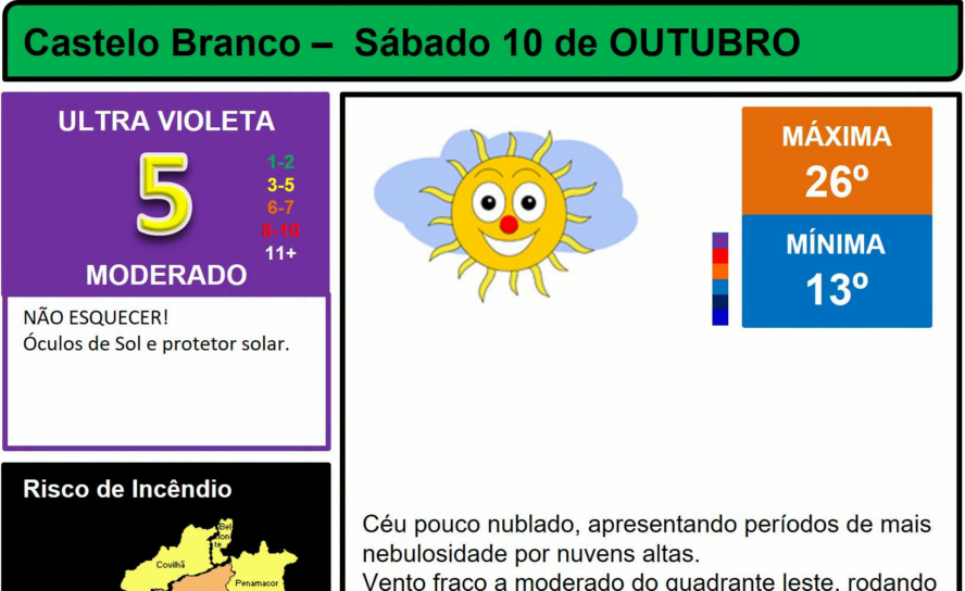 Boletim Meteorológico