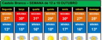 Boletim Meteorológico