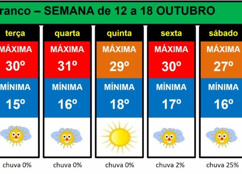 Boletim Meteorológico