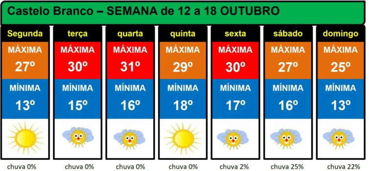 Boletim Meteorológico