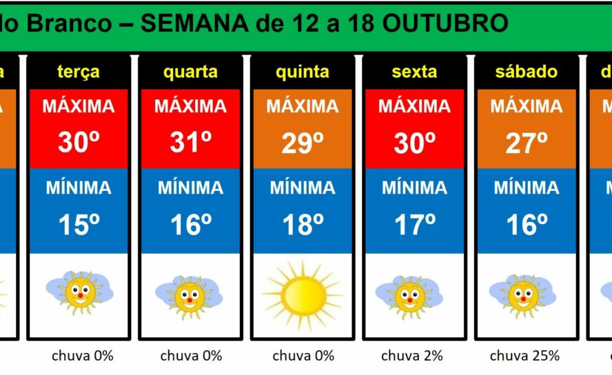 Boletim Meteorológico