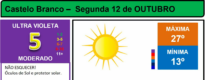 Boletim Meteorológico