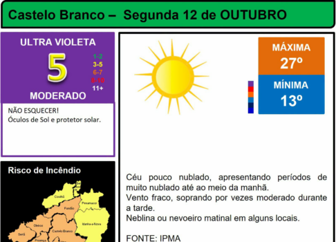 Boletim Meteorológico