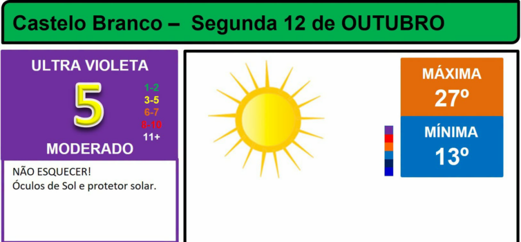 Boletim Meteorológico