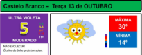 Boletim Meteorológico