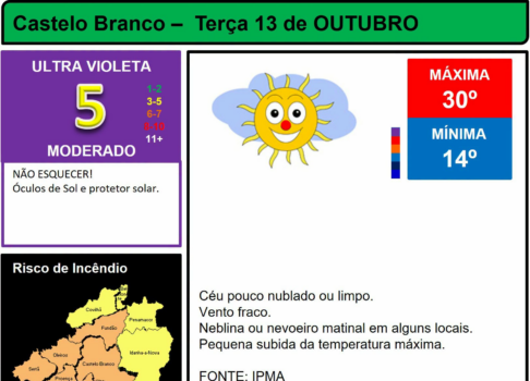 Boletim Meteorológico