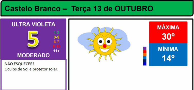Boletim Meteorológico