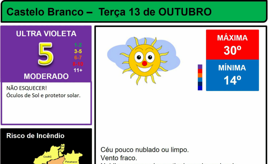 Boletim Meteorológico