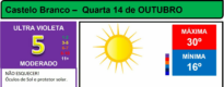Boletim Meteorológico