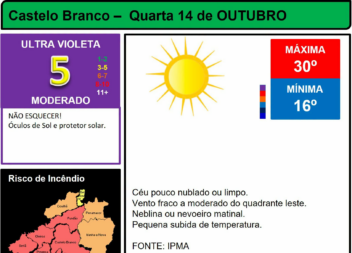 Boletim Meteorológico