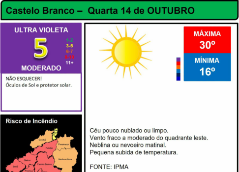 Boletim Meteorológico