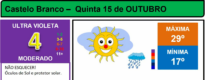 Boletim Meteorológico