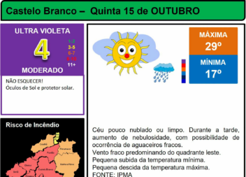 Boletim Meteorológico