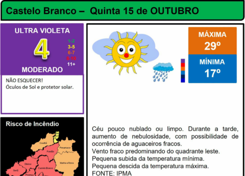 Boletim Meteorológico