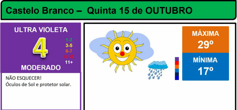 Boletim Meteorológico