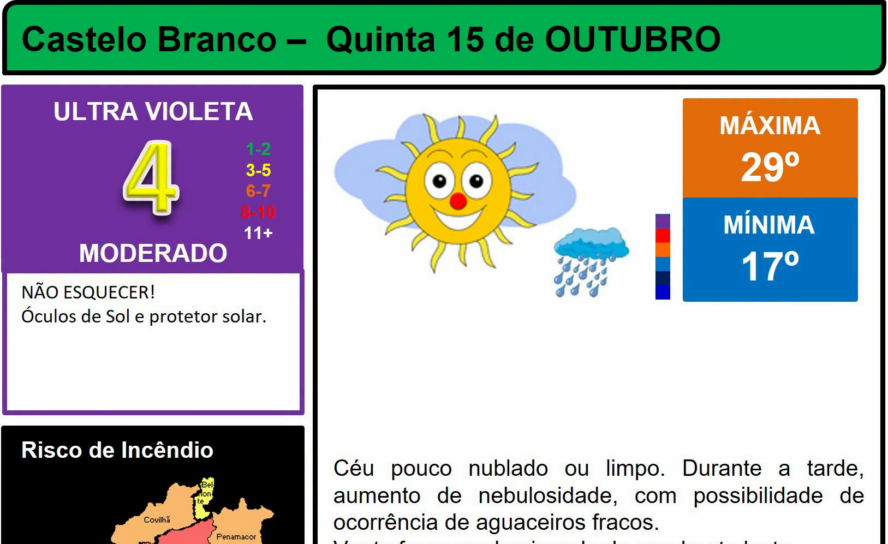 Boletim Meteorológico