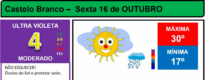 Boletim Meteorológico