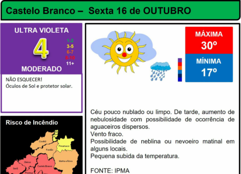Boletim Meteorológico