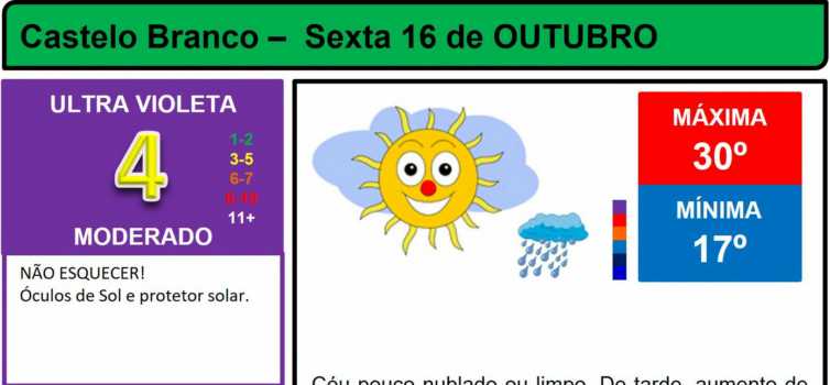 Boletim Meteorológico
