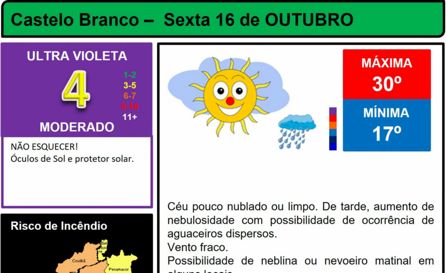 Boletim Meteorológico