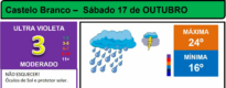 Boletim Meteorológico