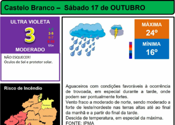 Boletim Meteorológico