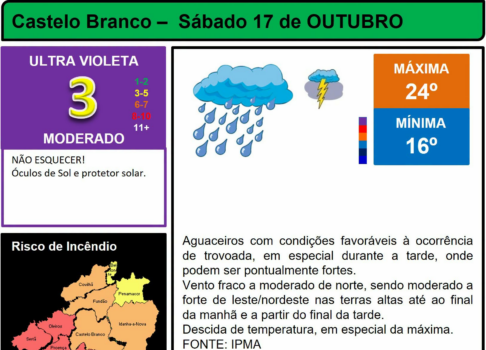 Boletim Meteorológico