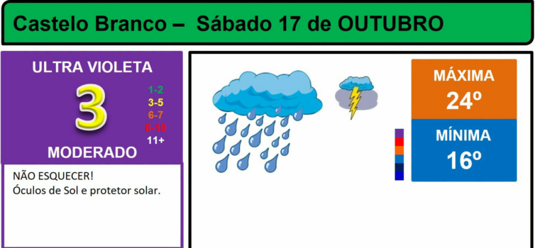 Boletim Meteorológico