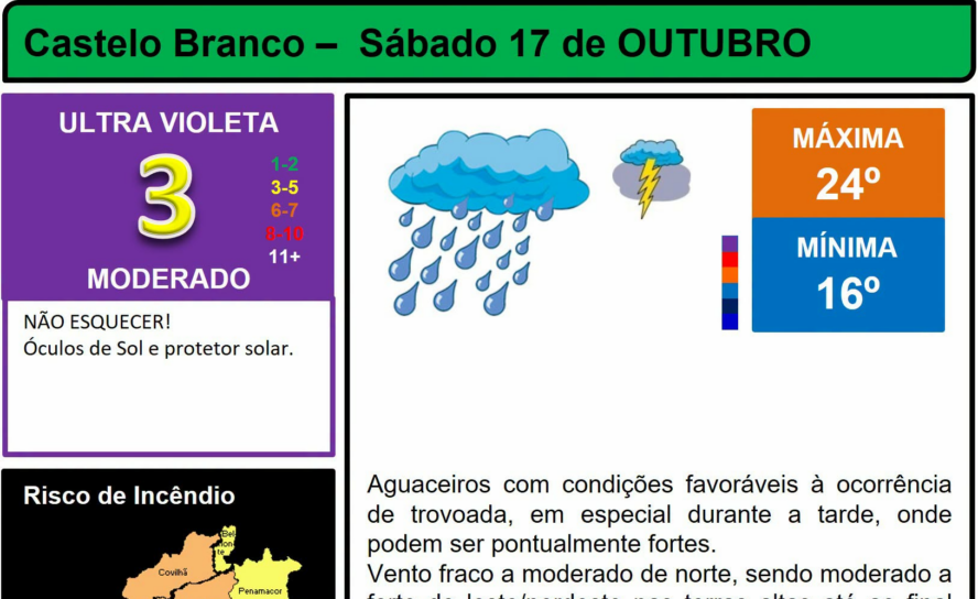 Boletim Meteorológico