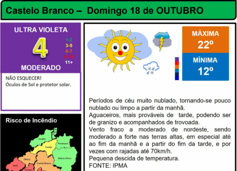 Boletim Meteorológico