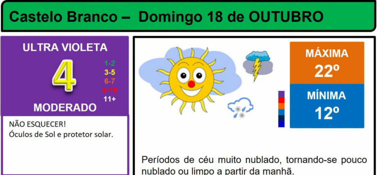 Boletim Meteorológico