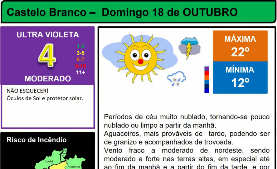 Boletim Meteorológico