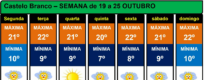 Boletim Meteorológico