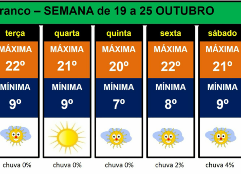 Boletim Meteorológico