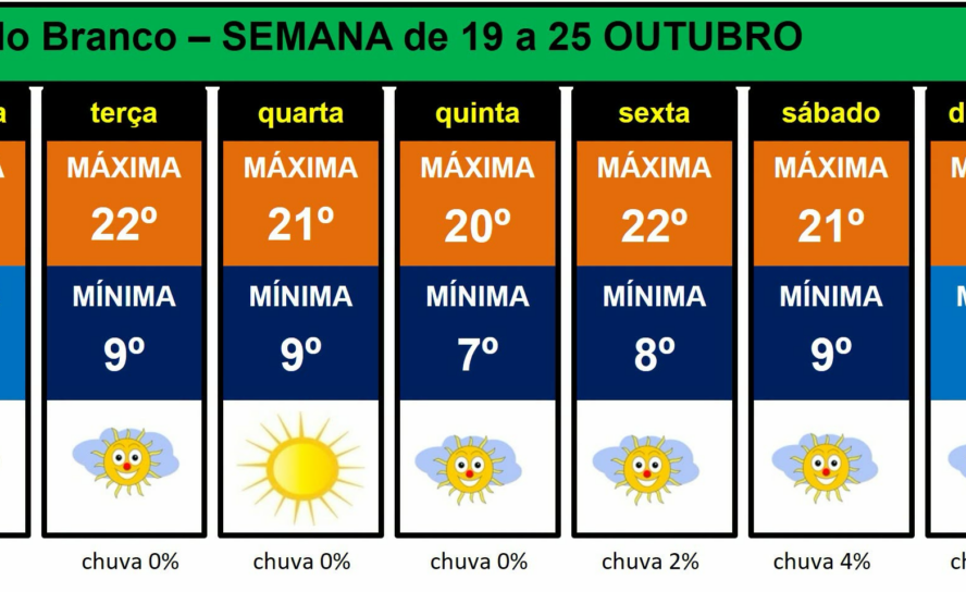 Boletim Meteorológico